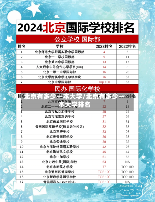 北京有多少一本大学/北京有多少一本大学排名-第2张图片