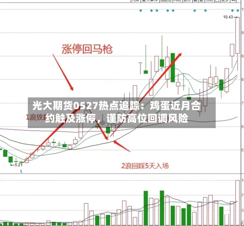 光大期货0527热点追踪：鸡蛋近月合约触及涨停	，谨防高位回调风险-第2张图片