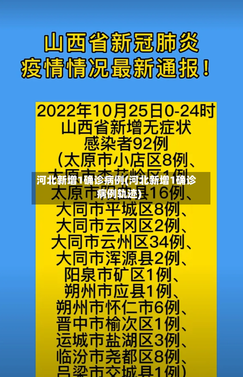 河北新增1确诊病例(河北新增1确诊病例轨迹)