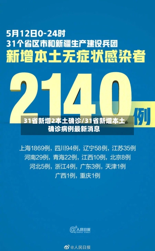 31省新增2本土确诊/31省新增本土确诊病例最新消息