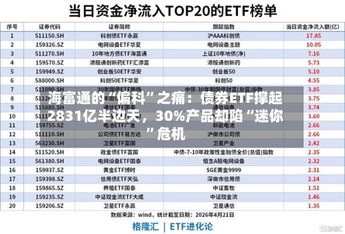 海富通的“偏科”之痛：债券ETF撑起2831亿半边天，30%产品却陷“迷你”危机-第2张图片