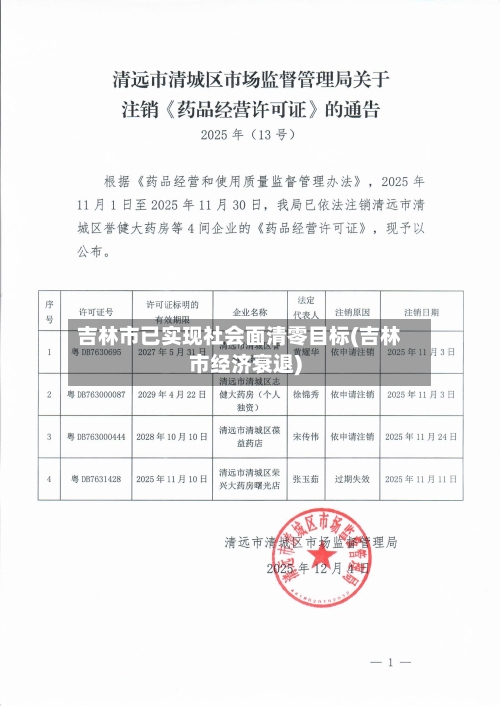 吉林市已实现社会面清零目标(吉林市经济衰退)