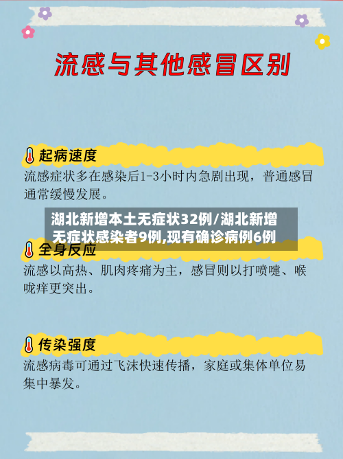 湖北新增本土无症状32例/湖北新增无症状感染者9例,现有确诊病例6例-第3张图片