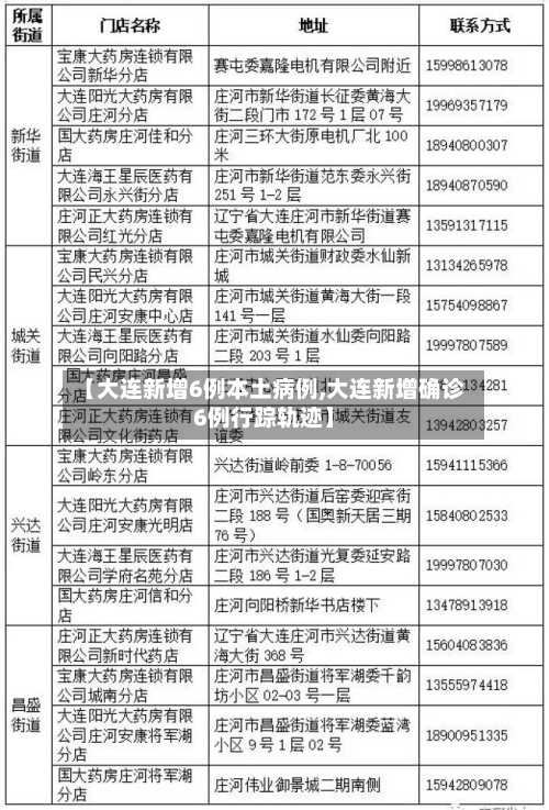 【大连新增6例本土病例,大连新增确诊6例行踪轨迹】-第3张图片
