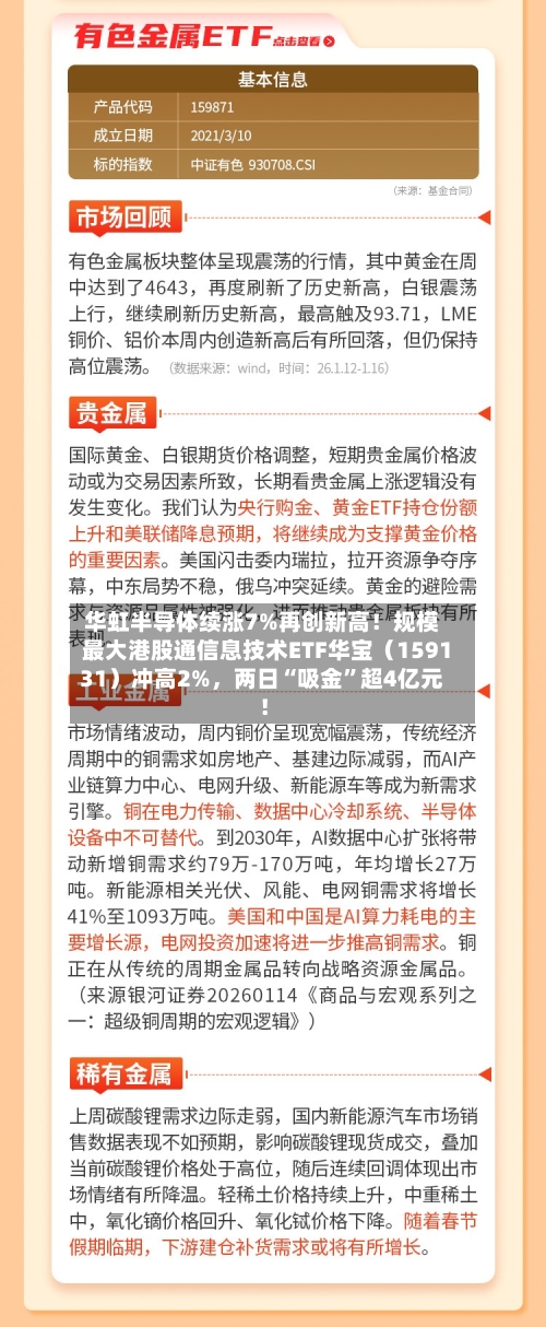 华虹半导体续涨7%再创新高！规模最大港股通信息技术ETF华宝（159131）冲高2%，两日“吸金”超4亿元！-第2张图片