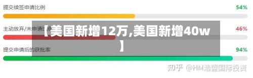 【美国新增12万,美国新增40w】-第2张图片