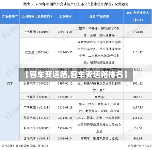 【客车变速箱,客车变速箱排名】