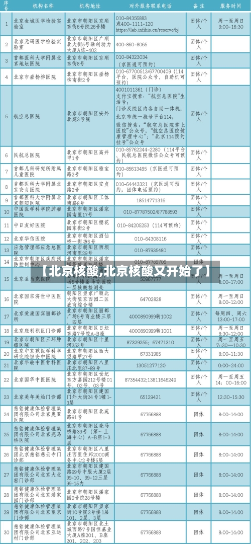 【北京核酸,北京核酸又开始了】