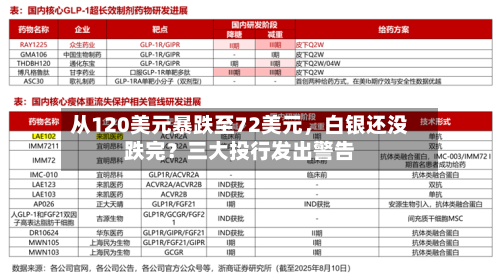 从120美元暴跌至72美元	，白银还没跌完？三大投行发出警告-第3张图片
