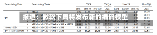 报道：微软下周将发布新的编码模型-第3张图片