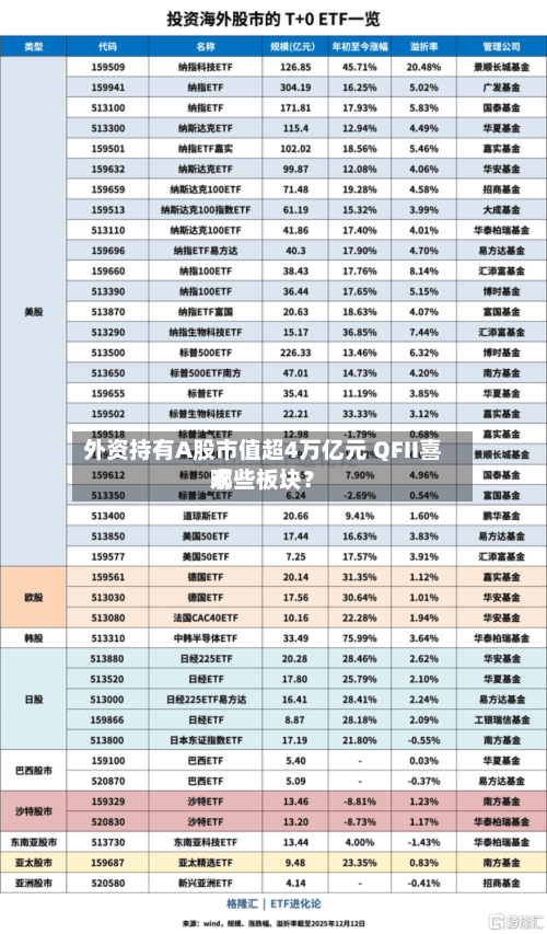 外资持有A股市值超4万亿元 QFII喜欢哪些板块？