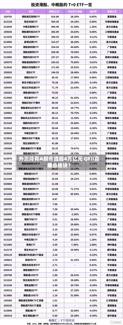 外资持有A股市值超4万亿元 QFII喜欢哪些板块？-第3张图片