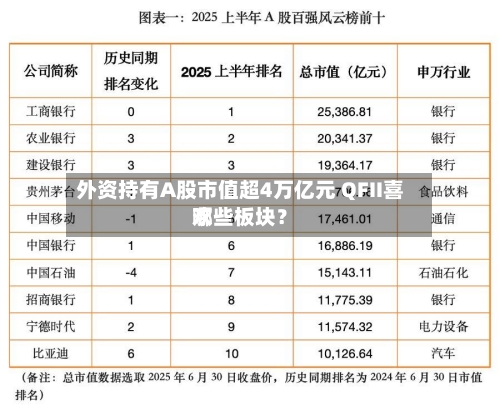 外资持有A股市值超4万亿元 QFII喜欢哪些板块？-第2张图片