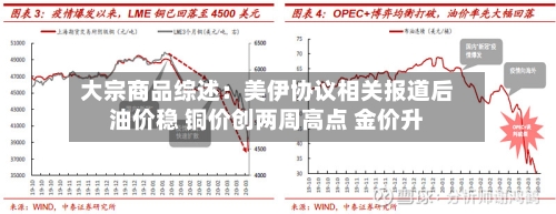 大宗商品综述：美伊协议相关报道后油价稳 铜价创两周高点 金价升