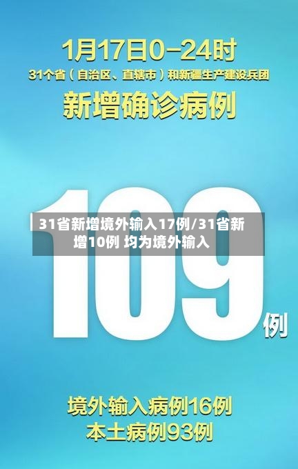 31省新增境外输入17例/31省新增10例 均为境外输入
