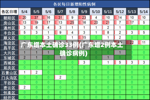 广东增本土确诊33例(广东增2例本土确诊病例)