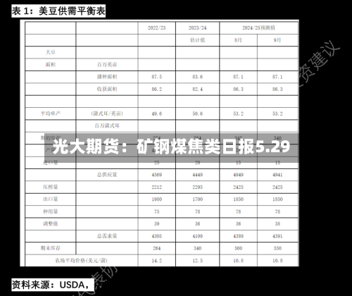 光大期货:矿钢煤焦类日报5.29-第2张图片
