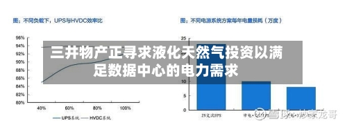 三井物产正寻求液化天然气投资以满足数据中心的电力需求