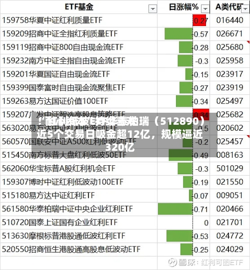 “耐心资本”持续喜欢！红利低波ETF华泰柏瑞（512890）近5个交易日吸金超12亿，规模逼近320亿