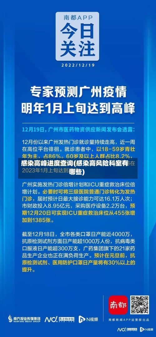 感染高峰进度查询(感染高风险科室有哪些)
