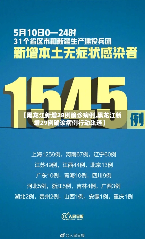 【黑龙江新增28例确诊病例,黑龙江新增29例确诊病例行动轨迹】