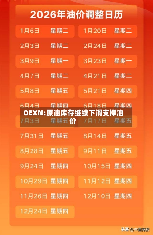 OEXN:原油库存继续下滑支撑油价