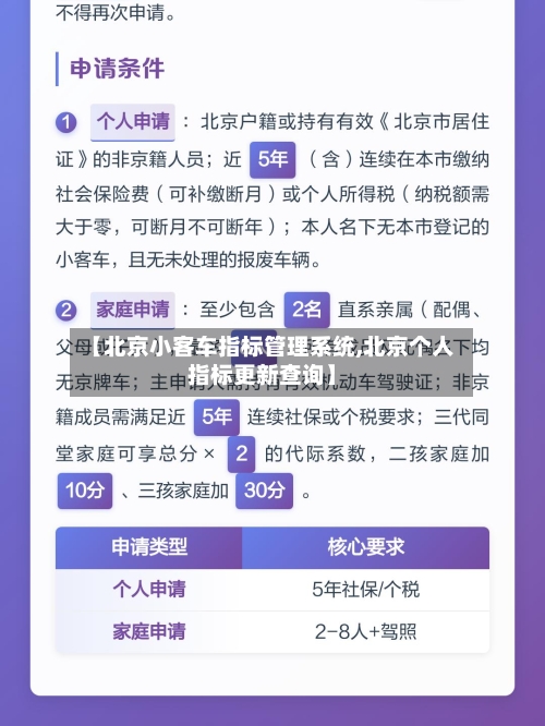 【北京小客车指标管理系统,北京个人指标更新查询】
