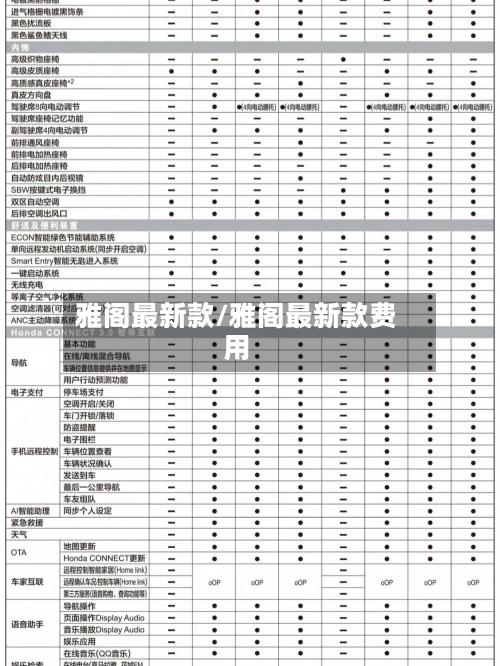 雅阁最新款/雅阁最新款费用