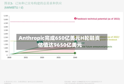 Anthropic完成650亿美元H轮融资 估值达9650亿美元