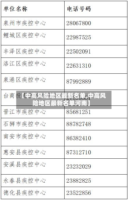 【中高风险地区最新名单,中高风险地区最新名单河南】