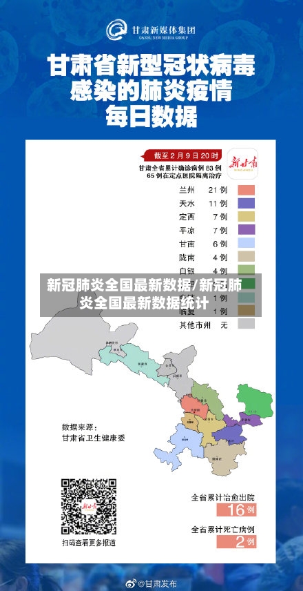新冠肺炎全国最新数据/新冠肺炎全国最新数据统计