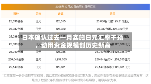 日本确认过去一月实施日元汇率干预，动用资金规模创历史新高