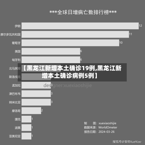 【黑龙江新增本土确诊19例,黑龙江新增本土确诊病例5例】-第2张图片