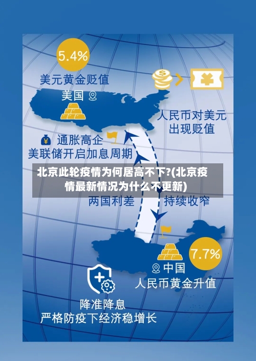 北京此轮疫情为何居高不下?(北京疫情最新情况为什么不更新)
