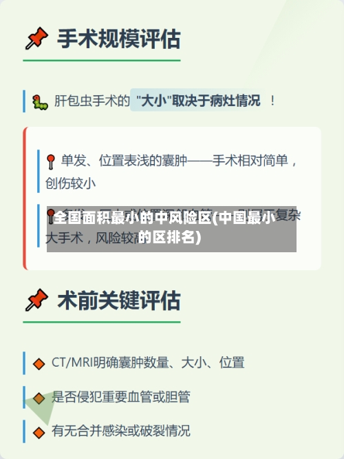 全国面积最小的中风险区(中国最小的区排名)