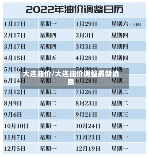 大连油价/大连油价调整最新消息