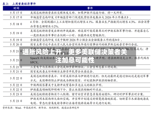 通胀风险上升，更多美联储决策者关注加息可能性