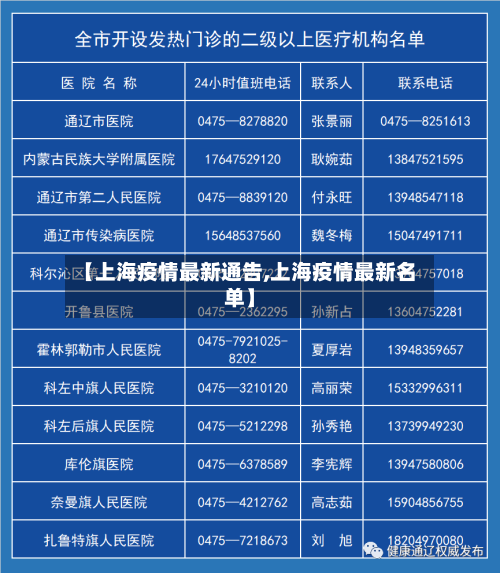 【上海疫情最新通告,上海疫情最新名单】