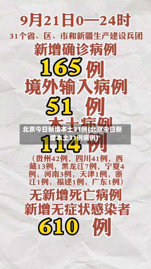 北京今日新增本土31例(北京今日新增本土31例病例)-第2张图片