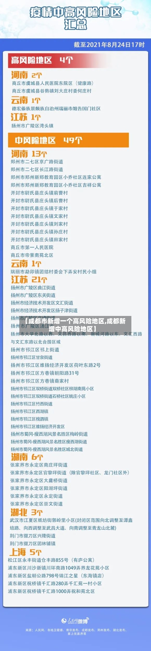【成都市新增一个高风险地区,成都新增中高风险地区】