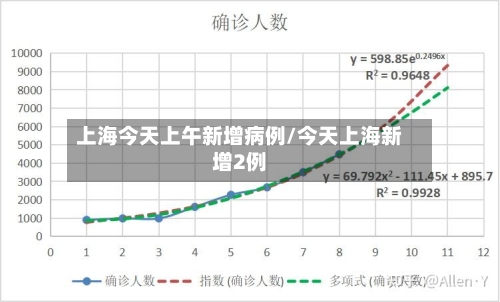 上海今天上午新增病例/今天上海新增2例-第3张图片