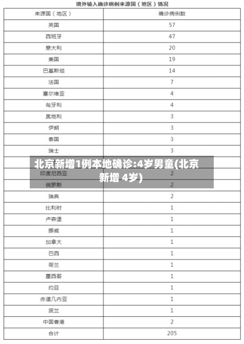 北京新增1例本地确诊:4岁男童(北京 新增 4岁)-第3张图片