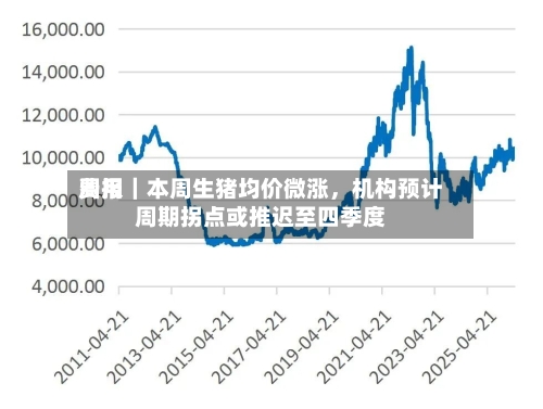 费用周报｜本周生猪均价微涨，机构预计周期拐点或推迟至四季度-第2张图片