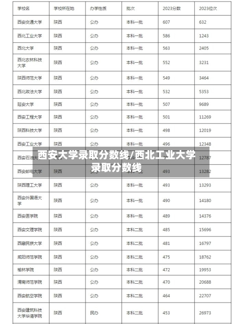 西安大学录取分数线/西北工业大学录取分数线