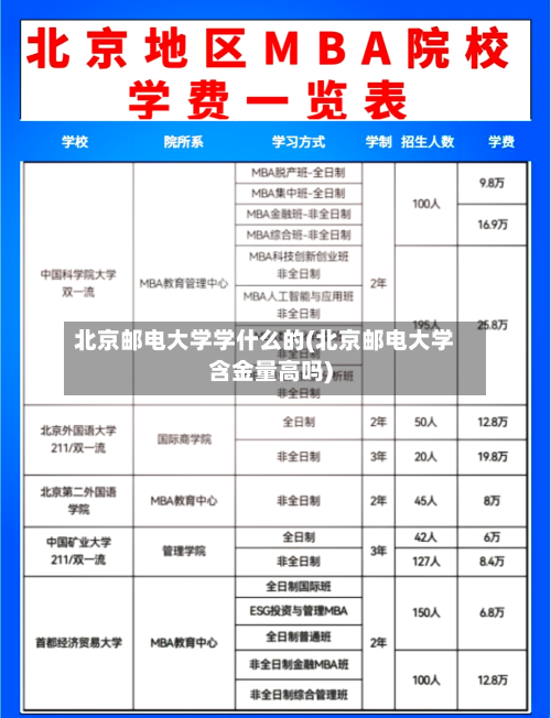 北京邮电大学学什么的(北京邮电大学含金量高吗)