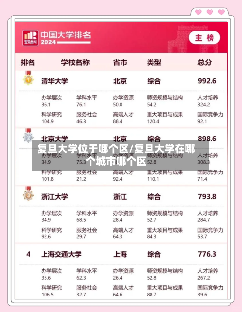 复旦大学位于哪个区/复旦大学在哪个城市哪个区