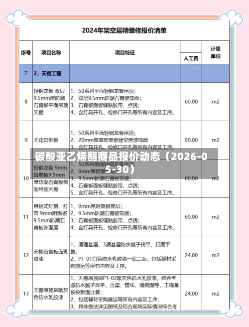 碳酸亚乙烯酯商品报价动态(2026-05-30)
