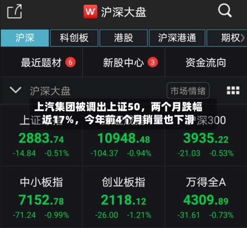 上汽集团被调出上证50，两个月跌幅近17%，今年前4个月销量也下滑-第2张图片