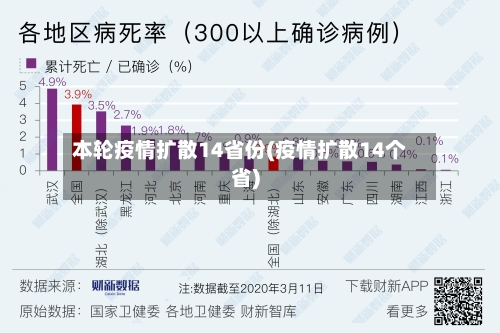 本轮疫情扩散14省份(疫情扩散14个省)-第2张图片