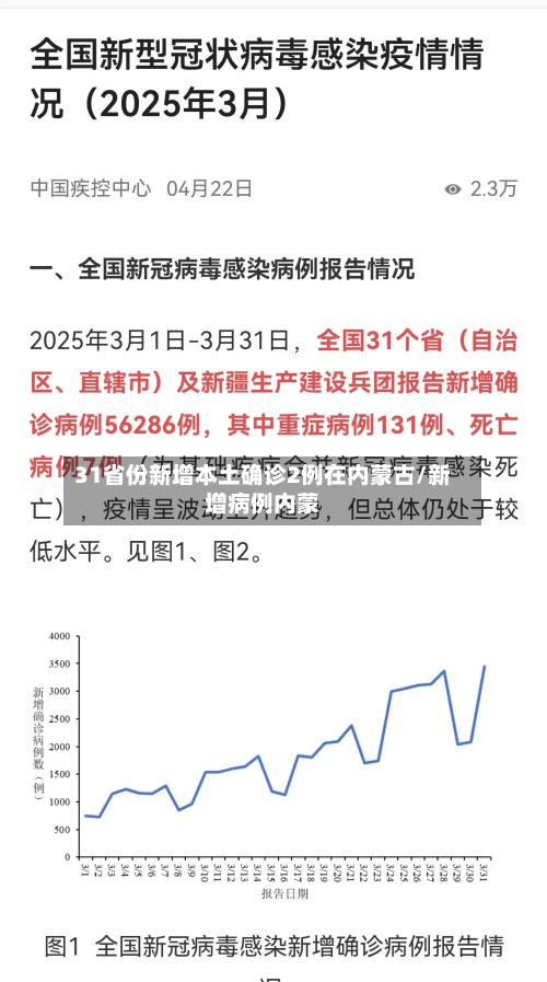 31省份新增本土确诊2例在内蒙古/新增病例内蒙-第2张图片